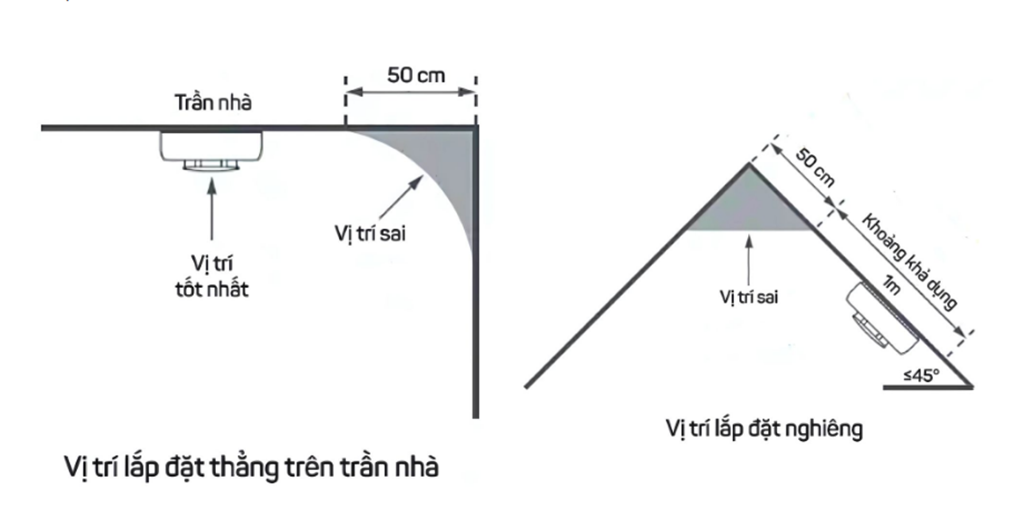 Review cảm biến khói Aqara Smoke Sensor